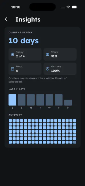 MedicineLog44 — Streak and insights